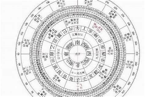 八字神數|八字算命：八字測算、生辰八字命磐免費查詢